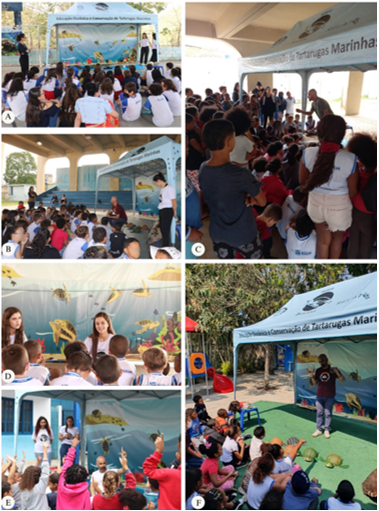Figure 2: Iurukuá Project Themed Tent Used in Oceanic Education During Visits to Schools. A- Sana Municipal School (22°19′32″ S, 42°10′57″ W); B- CIEP 058 Oscar Cordeiro School (22°34′38″ S, 41°76′14″ W); C- CIEP Municipal Darcy Ribeiro (22°35′62″ S, 41°77′55″ W); D- Municipal School Tarcísio Paes (22°34′99″ S, 42°07′34″ W); E- Wolfgang Ferreira Municipal School (22°35′86″ S, 41°77′29″ W) And F- Municipal School Sonia Regina (22°32′54″ S, 41°75′26″ W). All Are Public Schools in The Municipality of Macaé-RJ Visited Between August 2022 And March 2023.
