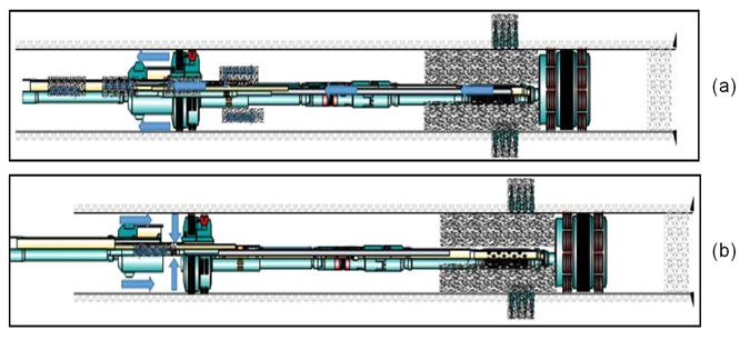 Figure 5: (a)Circulating position and (b) reverse position.