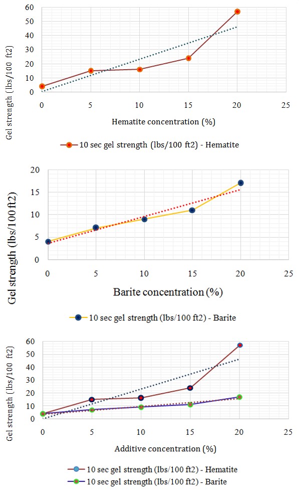 Figure 16