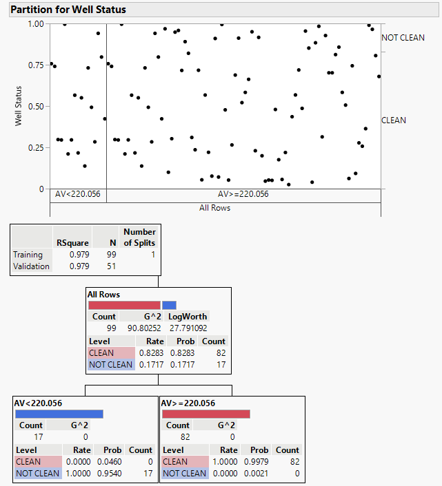 Figure 6: Prediction profiler probability distribution.