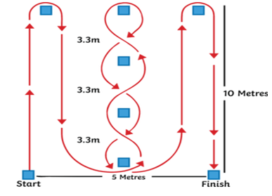 Figure 1: ** Arrangement for Illinois Agility Test.