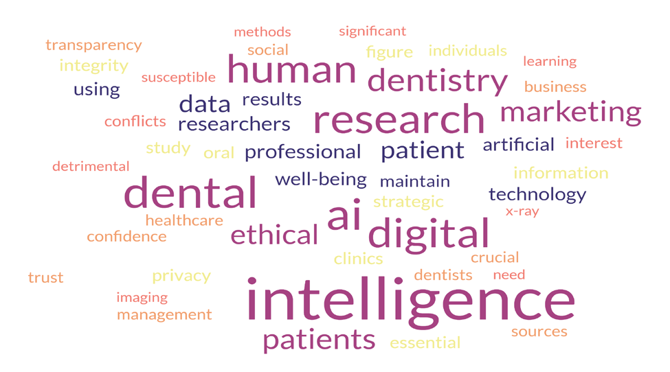 Figure 5: Word Cloud (results using Free Word Cloud Generator, generated [15]).