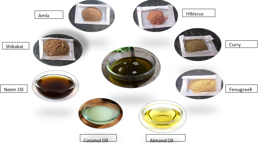 Figure 10: Raw Materials.