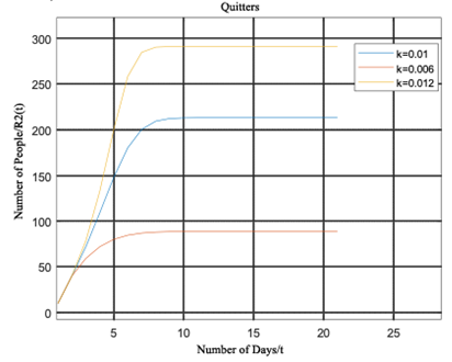 Figure 9: The main idea of modelling.