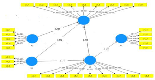 Figure 4: Fit model.