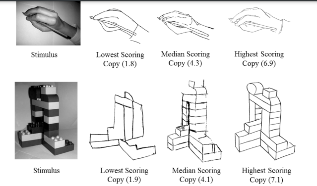 Figure 4: Drawing on the Right Side of the Brain [10].