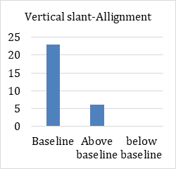 Figure 21: Weight lifters & Non lifters.