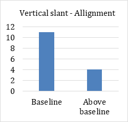Figure 22: Weight lifters & Non- lifters.