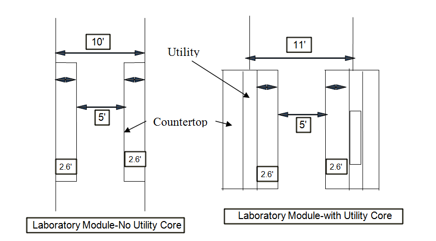 Figure 5: Typical Clinical Laboratory Module, Addis Ababa And Adama, Ethiopia.