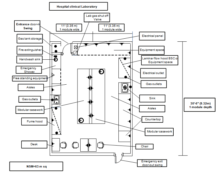 Figure 7: Equipment and utility plan: Double module laboratory, Addis Ababa and adama, Ethiopia.