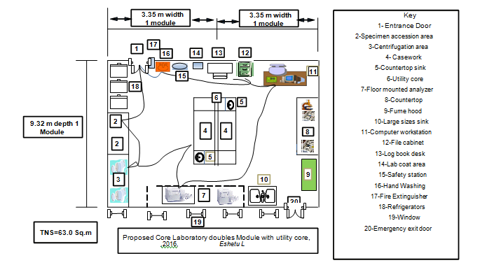 Figure 8: An example of lean design laboratory layout, Addis Ababa and adama, Ethiopia.