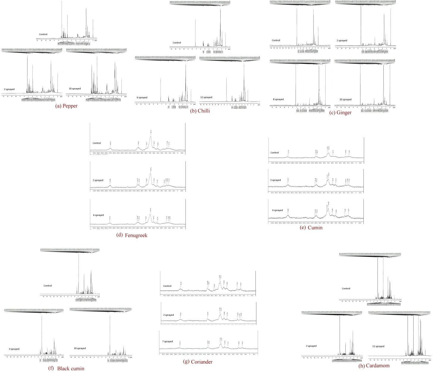 Figure 4: NMR spectrum of spices.