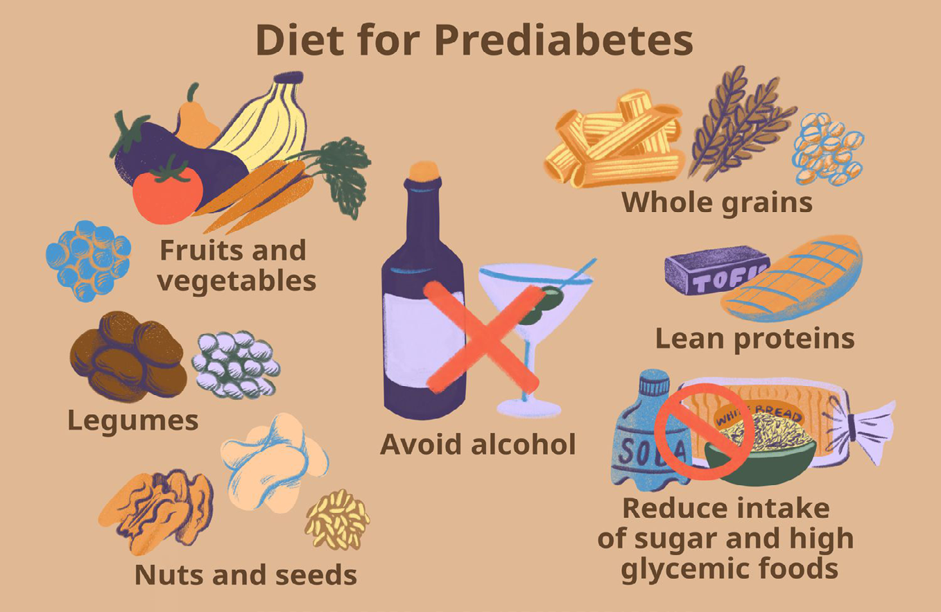 Figure 1: Best Foods for Prediabetes Management.