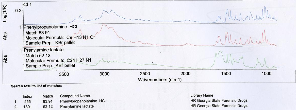 Figure 4: FTIR Spectrum for an Unknown Sample.