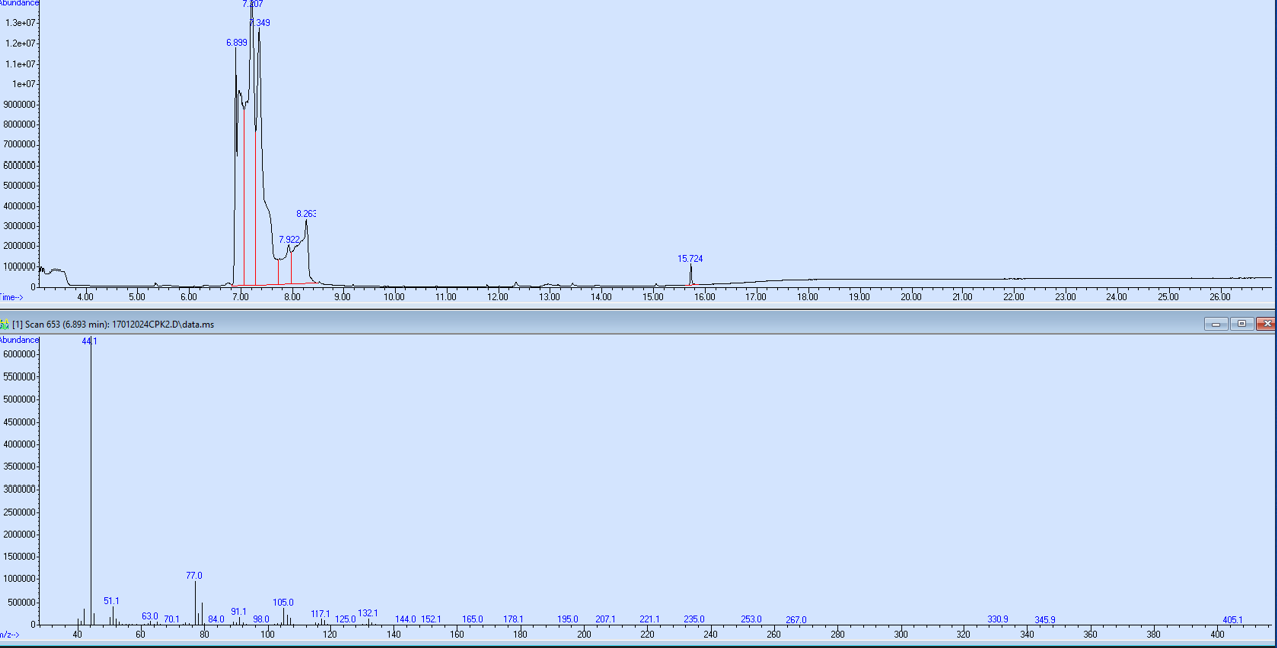 Figure 7: Total Ion Chromatogram of the Sample (Top) and the Mass Spectrum for the Peak at 6.89 Minutes (Bottom).