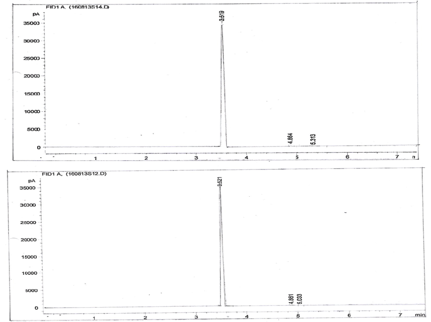 Figure 9: GC-FID Chromatogram for the Standard (Top) and the Sample (Bottom).