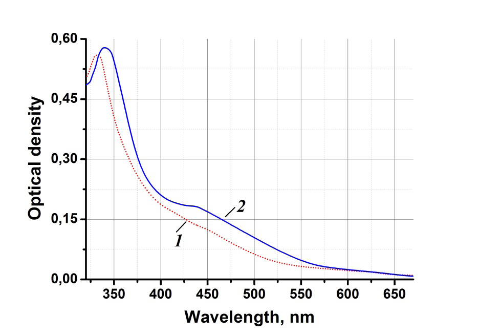 Figure 1: Optical absorption spectra of C60/NMP (curve 1) and C60/NMP/water (curve 2) solutions. The initial concentration of C60 fullerene in solutions is ~0.017 mg/ml.