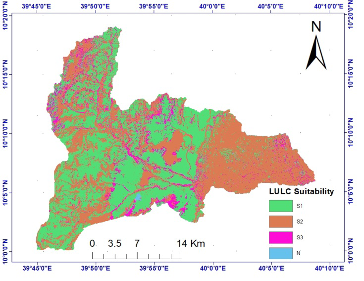 Figure 3: The land use type was reclassified based on the FAO [23] land suitability classification systems, the land use type was reclassified as 31,492ha highly suitable (S1) which is Cultivable land, 5756ha moderately suitable (S2) which is grass land/bare land, 30,599ha marginally/ slightly suitable (S3) which is shrub/bush/wood land), and 105ha not suitable (N) which include settlement/forest/wet land. The similar study which is conducted by Rediet, et al. [41] land suitability evaluation for surface irrigation using spatial information technology in Omo Gibe basin, Ethiopia reclassified the land use as similar with this study. And also, Gurara [43] Evaluation of Land Suitability for Irrigation Development and Sustainable Land Management Using ArcGIS on Katar Watershed in Rift Valley Basin reclassified the land with a similar fashion.