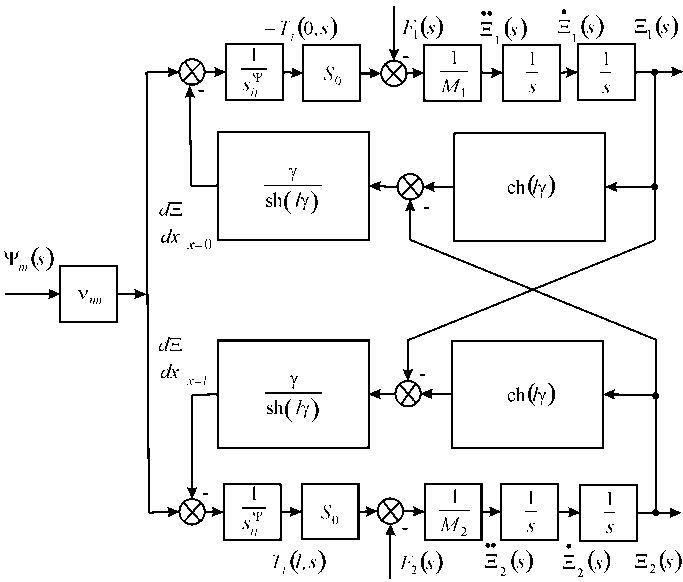 Figure 1: Structural scheme of engine for nanomedicine and nanotechnology.