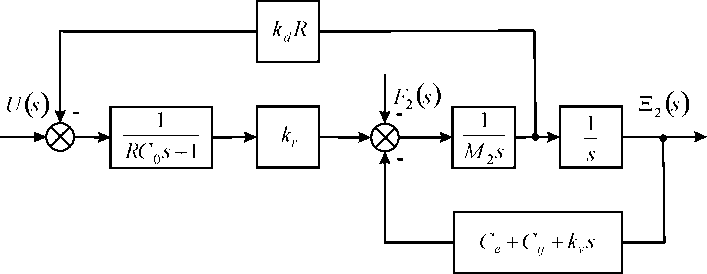 Figure 3: Structural scheme of piezo engine at one fixed face and elastic-inertial load.
