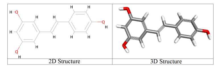 Figure 3: Interaction of IL-6 with resveratrol