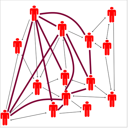 Figure 4: Cross-Link Analysis of Individuals with ≤ 25 “Votes”.
