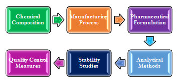 Figure 3: Data for ANDA.
