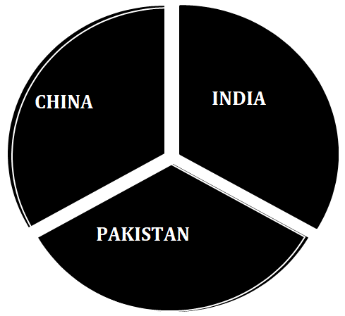 Figure 4: Frequency Distribution of T. indica all over the world.