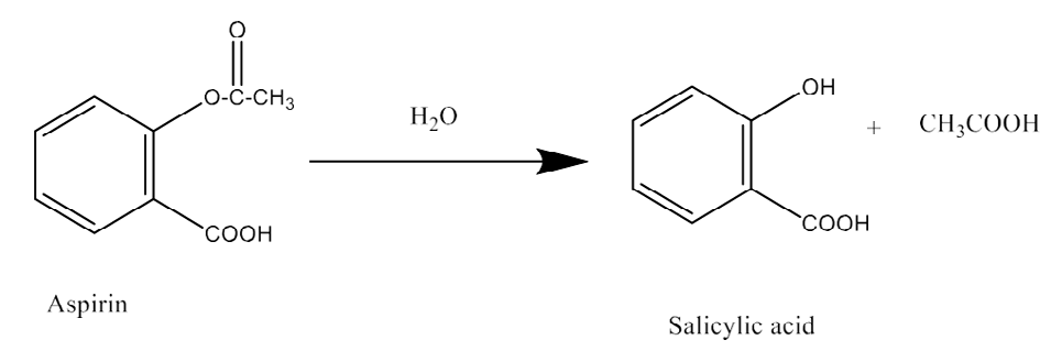 Figure 2: Paracetamol is produced from the intermediate p-Aminophenol. Oxidative degradation: The following substances are vulnerable to oxidative degradation: hydrocortisone, methotrexate, adinazolam, hydroxyl groups directly bonded to aromatic rings (e.g., phenol derivatives like catecholamines and morphine), conjugated dienes, heterocyclic aromatic rings, nitroso and nitrite derivatives, and aldehydes (e.g., flavones).