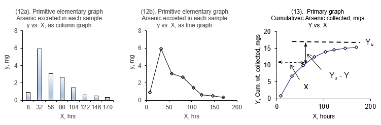 Figure 11: (qYu – qY) vs. qX in linear-linear scale.