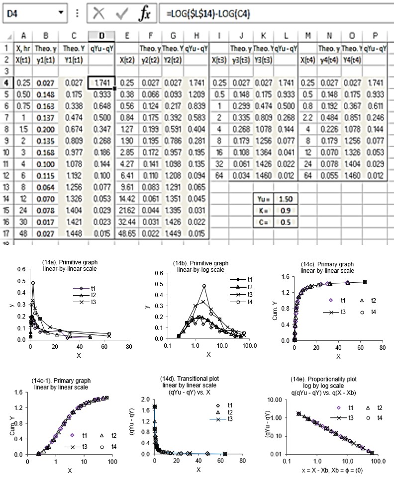 Figure 13