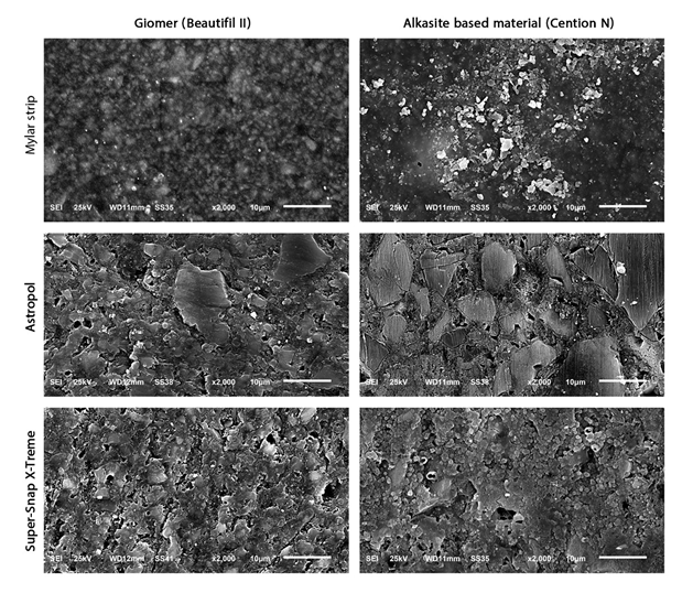 Figure 1: SEM observations showed that, specimens of control groups had lower superficial degradation and fewer scratches. Besides that, F/P procedures promoted superficial alterations on specimens. SEM observation showed that an Alkasite-based restorative material specimen has spherical fillers with lower volumetric filler content than Giomer under investigation. All the specimens in Alkasite-based restorative material showed more surface irregularities than in Giomer. SEM analysis showed more destructive surface alteration using Astropol in Giomer and alkasite groups under investigation.