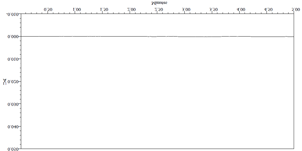 Figure 2: Structure-of Fluticasone.