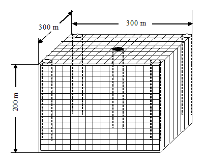 Figure 3: Results of screen factor testing. The results of screen factor testing are shown in Figure 3. By 1200 ppm, the screen factor is low and almost does not increase with the change in polymer concentration even heated up to 130-150°C. After that the screen factor increases clearly with the increasing of polymer concentration.