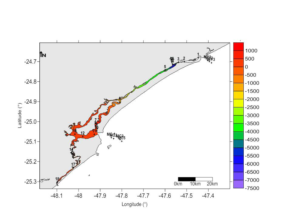 Figure 6: Difference of values of pH in surface water (summer subtracted winter).