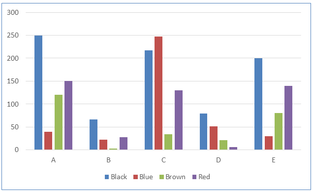 Figure 1: Colours of microplastics detected in beer.