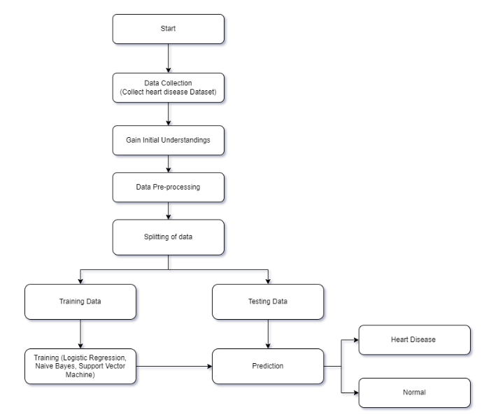 Figure 1: Methodology.