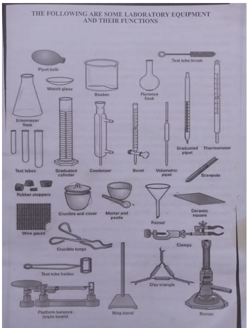 Figure 8: Mortar and Pestle.