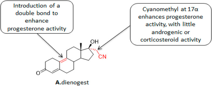 Figure 4: Courtesy ref no-Structure of dienogestrel [23].