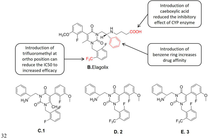 Figure 7: Courtesy ref no-Structure-activity relationship of Elagolix and 1, 2 and 3 structure [23].
