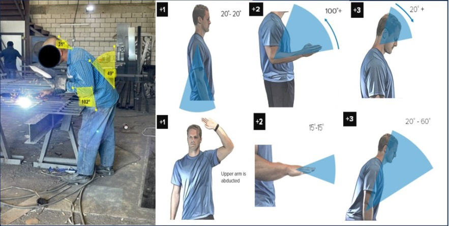 Figure 2: RULA assessment – iron welding task.