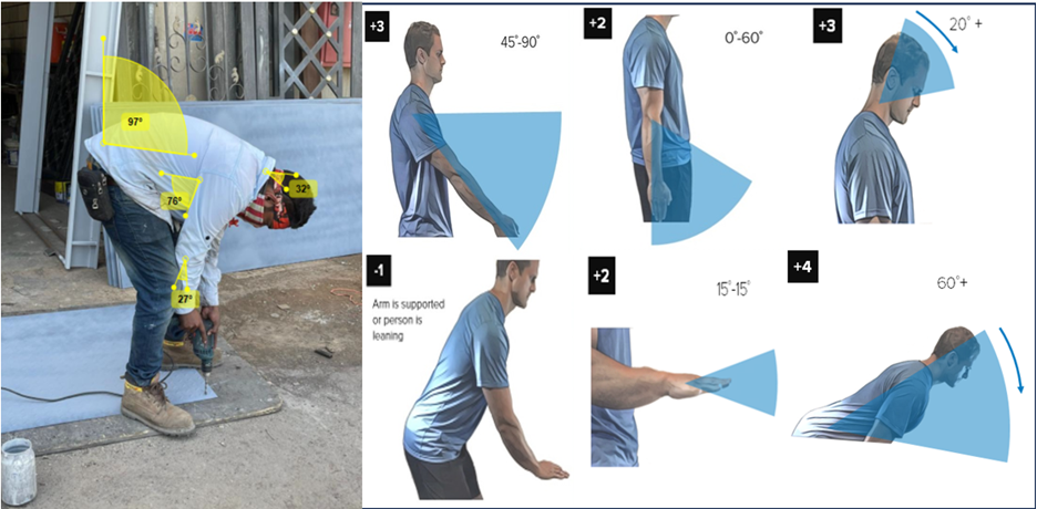 Figure 3: RULA Assessment-Sheet Metal Drilling Task.