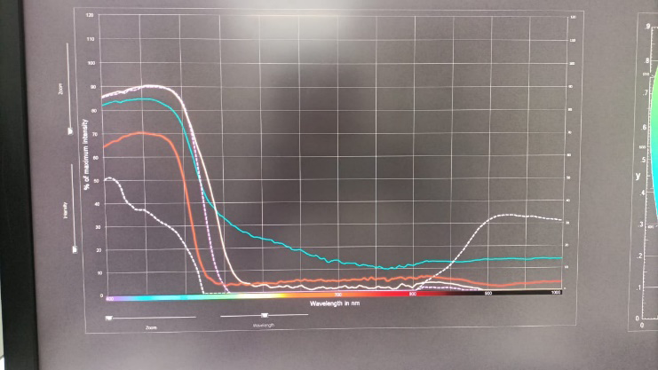Figure 3: Brown ink from a Gel Pen exhibited a peak intensity of 90.84 at 489 nm as evident from Figure 4. Red ink from a sketch pen displayed an intensity of 92.86 at 519 nm as depicted in Figure 5. Similarly, Blue ink from a Fiber Tip Pen exhibited a peak intensity of 91.81 at 628 nm as provided in Figure 6. One trend which was noticeable and peculiar is of the closeness of intensity values among sketch pen and fiber tip pen. For example, the case of blue color ink type sketch pen showed an intense peak at 624 nm with max intensity of 91.55, whereas fiber tip pen at 628nm showed 91.81 which might be because of the same color type or similar composition type or might be because both the sketch pen and fiber tip pen possess almost the fibrous tip only. A similar trend for fiber tip and sketch pen was observed for other colors as well namely red, yellow etc.