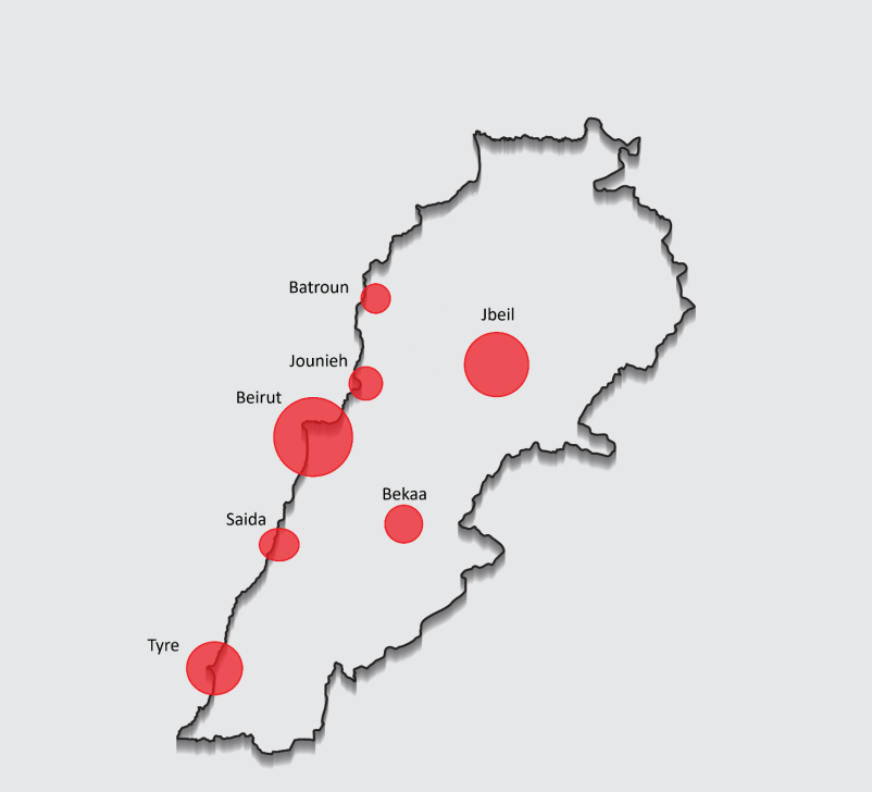 Figure 1: The exact number of restaurants in each location was as follows: Northern Lebanon (Batroun (2), Jounieh (4), Byblos (8)), Central Lebanon (Beirut (14), Bekaa (1)), and Southern Lebanon (Saida (2), Tyre (6)). The largest samples were obtained from the capital city, Beirut. A total of 37 questionnaires were collected for this research from a pool of 50 restaurants that were invited to take part in the survey. Several factors contributed to this: In the Jounieh area, the minister of tourism had enforced closures on restaurants and cafes without proper operating permits. As a result, only four samples were gathered from this region. Additionally, certain restaurants declined to engage in the survey due to concerns about privacy, lack of interest in the study, or for unspecified reasons. Nevertheless, a notable 74% of restaurant owners actively participated in the survey.