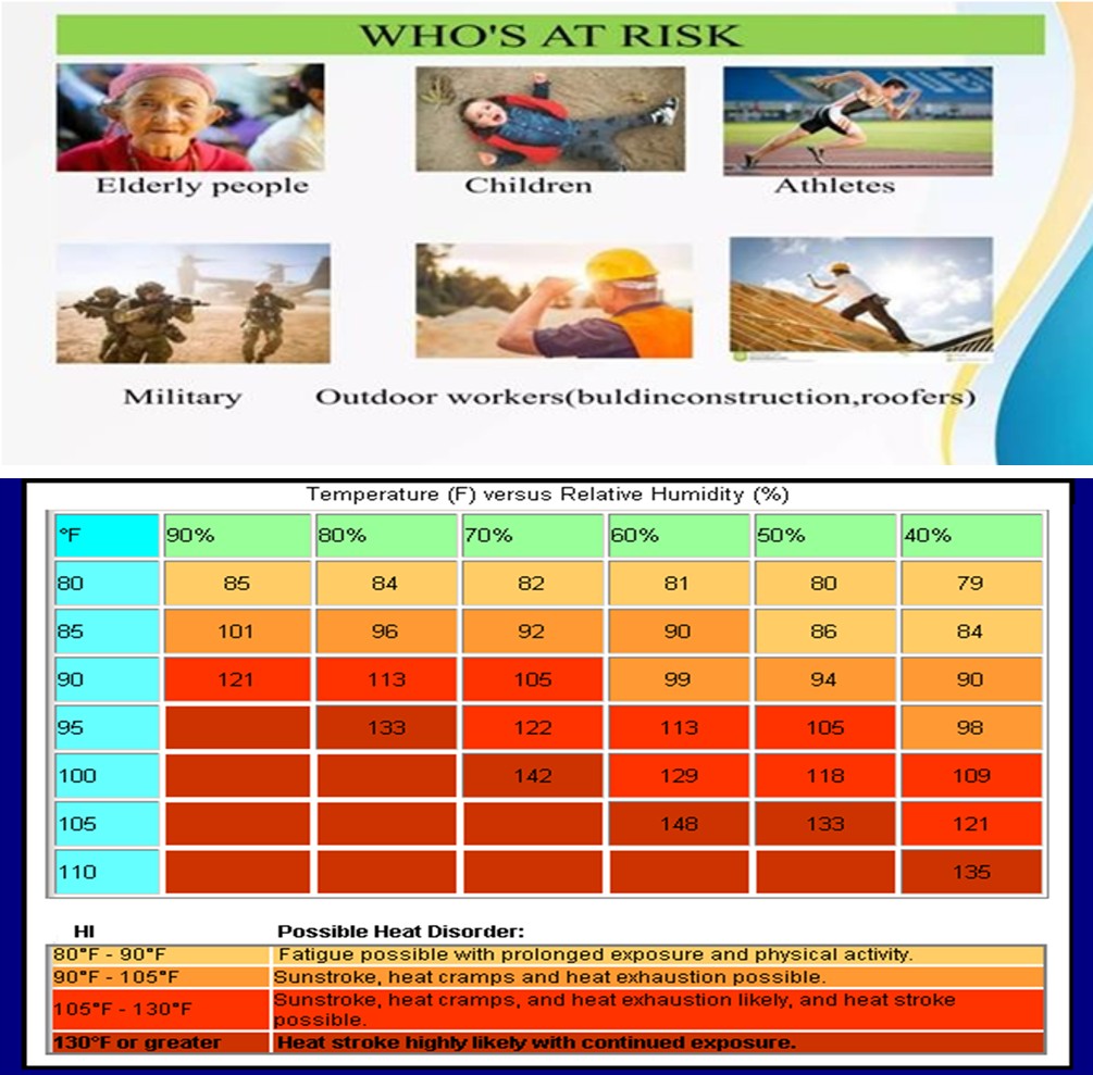 Figure 8: Simplest way of cooling the body of a heat stroke.