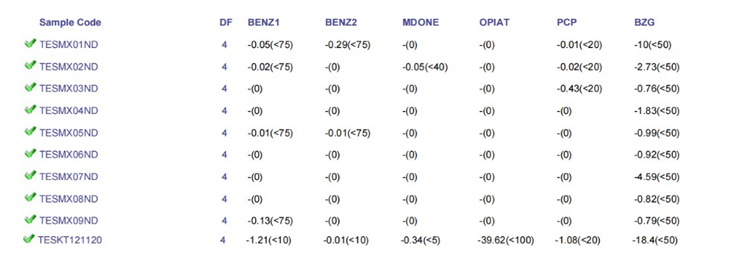 Figure 5: Reading of Image Detection on the Randox Evidence Investigator TM Equipment.