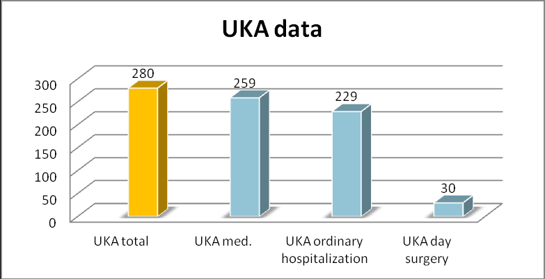 Figure 1: Graphic of UKA data 2014-2018.