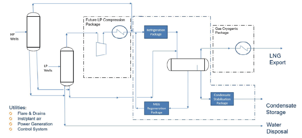Figure 11: Field Cost Study – Year 4.