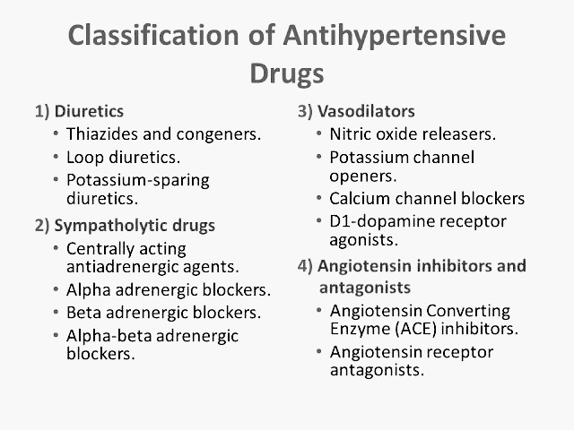 Figure 1: Classification of Anti- Hypertensive Drugs.