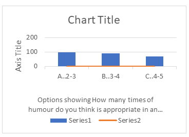Figure 1: Showing Student’s response on number of times of humour is appropriate in one hour lecture in the subject of anatomy in the present study.